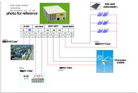 ประเทศจีน ประสิทธิภาพสูงลมแสงอาทิตย์ระบบไฮบริด 12KW 110V เป็นมิตรกับสิ่งแวดล้อมสำหรับ Villa บริษัท